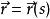 切線曲面