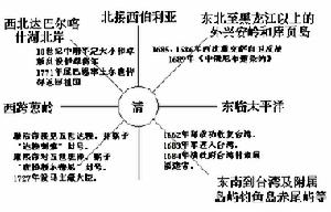 《尼布楚條約》