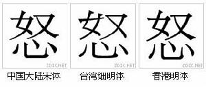 “怒”字形對比