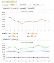 2012-09-19幾個走勢