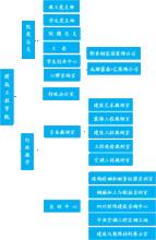 成都紡織高等專科學校建築工程學院