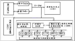 嵌入式微處理器