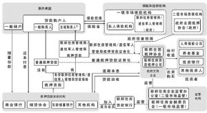 金融科學體系