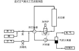 鹼渣處理技術