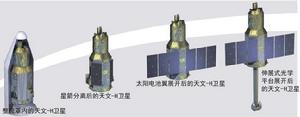 天文 - H從發射到伸展式光學平台展開的外形組態