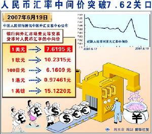 （圖）人民幣匯率