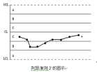 判異準則2