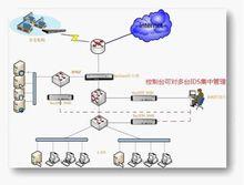 網神信息技術（北京）股份有限公司