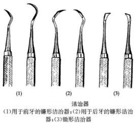 潔治器