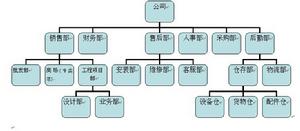 中山市永新空調設備工程有限公司