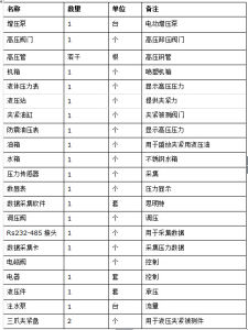 閥門試驗機配置