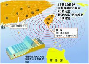 2007年日本千島群島地震