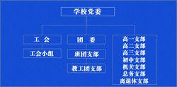 東營市勝利第一中學