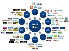 社會化網路行銷
