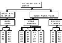 電子信息工程專業