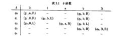 自動化理論-圖靈機