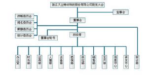 組織機構