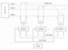 IPCF結構示意圖