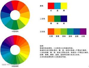 固有色[物理學定義]