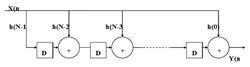 圖3轉置結構的FIR濾波器