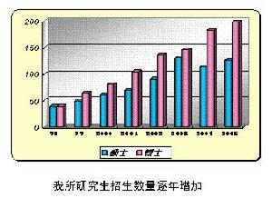 中國科學院化學研究所