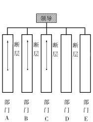 變動型組織