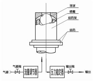 氣體壓力計