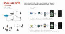 雲監控攝像機