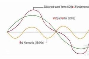 電力系統諧波