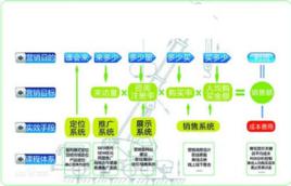 網站推廣[以網際網路為基礎的市場行銷方式]