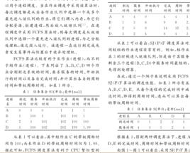 用戶請求管理者