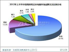 2012年中國筆記本電腦市場分析報告