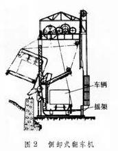 翻車機