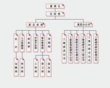 組織結構圖