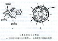 鑄鐵石墨球化機理