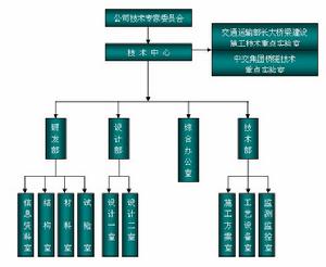 技術中心組織機構圖