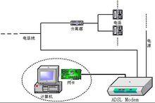 ADSL專線