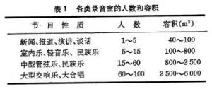 錄音室音質設計