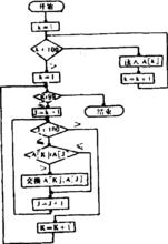 有向程式流程圖