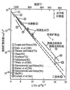 擴散係數