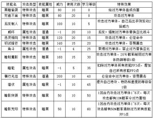 4399奧拉星暗影獸技能