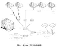 IP語音系統