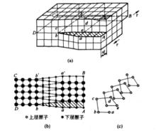 螺型位錯