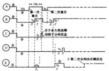 圖4 各開關動作時序圖