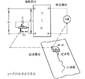 筆式記錄儀