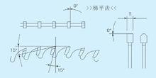 硬質合金鋸片