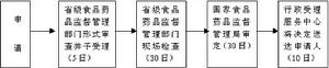 藥品類易製毒化學品管理辦法