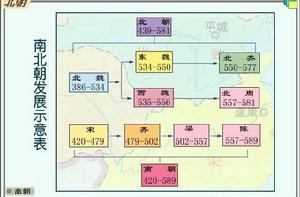 南北朝[中國歷史時期]