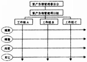 負債管理