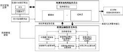 歐盟新金融穩定框架